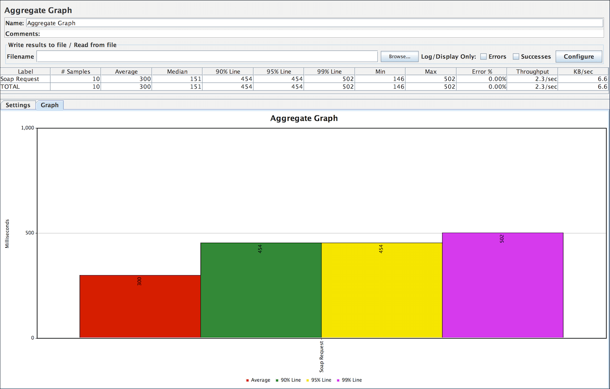 
図 9.4。 グラフ結果リスナー